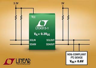 Buffer per bus Hot SwapT I2C con elevati margini rumore