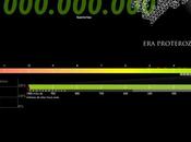 Linea tempo interattiva Bang oggi