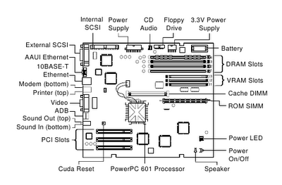 Apple, computer storici. Il PowerMac 7200/90 - Parte 2