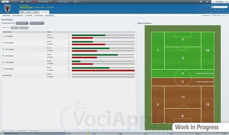 Football Manager 2012 disponibile per Mac sulla piattaforma Steam