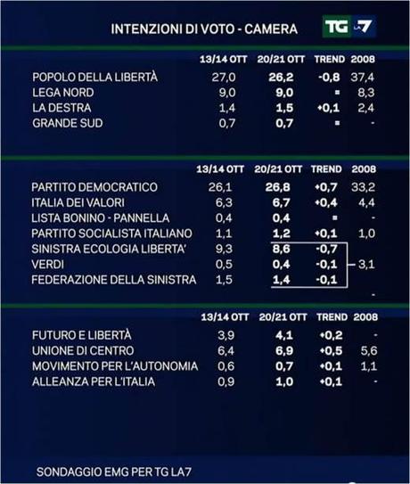 Nuovo record per il Tg La7 di Mentana