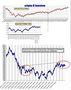 FTSEMIB: 25/10/2011 Chiusura Schema di inversione