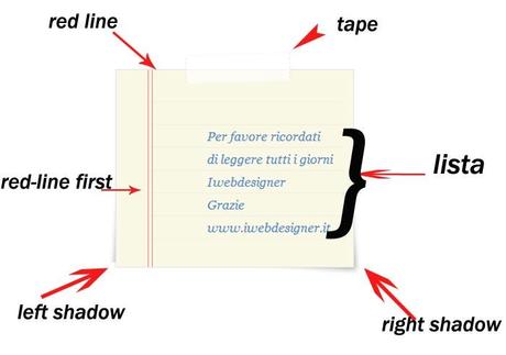 post-it-css3-spiegazione