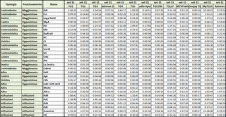 Dati AGCom settembre 2011