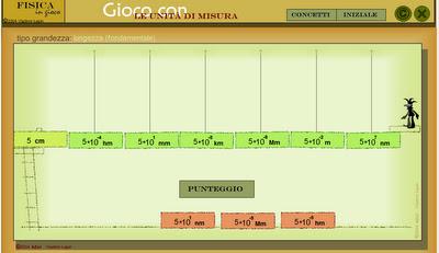 Sperimentare… Studiando fisica