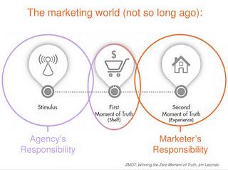 L'ascesa del Marketing Technologist