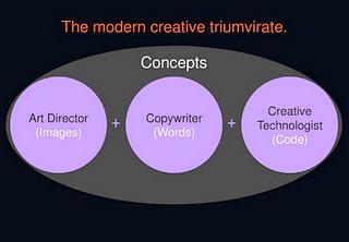 L'ascesa del Marketing Technologist