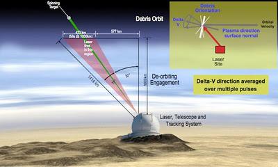 laser spazzatura spaziale space junk