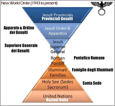 Il Nuovo Ordine Mondiale Gesuita