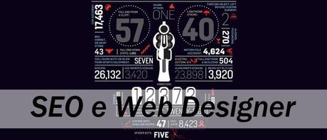 seo-e-web-designer