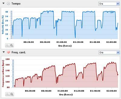 Mercoledì Rulli 4 x 15' Medio Rec. 10' L1