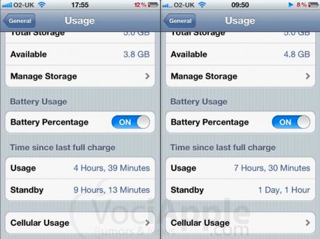 Questo tips potrebbe migliorare la batteria dell’iPhone con iOS 5