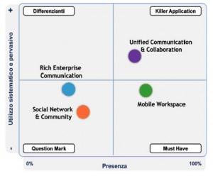 enterprise 2.0 italia