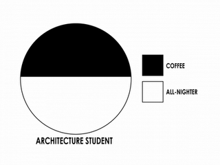 Architettura in grafici