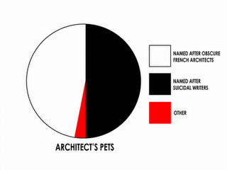 Architettura in grafici