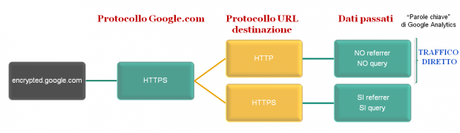 SEO encrypted google SSL