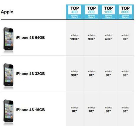 iPhone 4S in vendita : le offerte dei gestori 3 Italia Tim e Vodafone