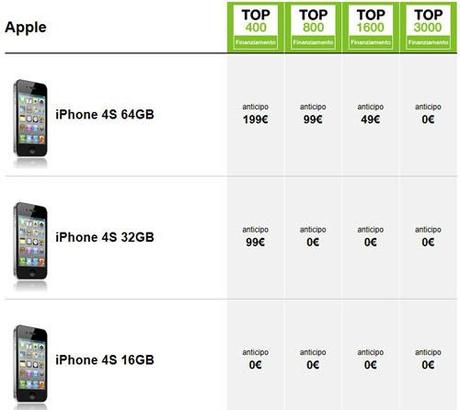 iPhone 4S in vendita : le offerte dei gestori 3 Italia Tim e Vodafone