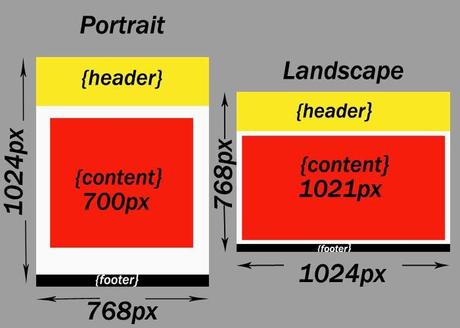 dimensioni-layout-per-ipad