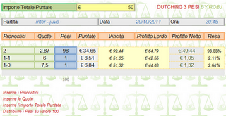 Il pronostico per Inter - Juventus (in dutching)