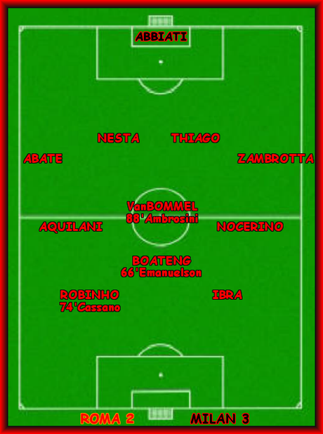 Roma-Milan 2-3 - Commenti e Statistiche