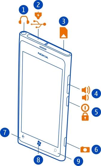 Il manuale utente del Nokia Lumia 800