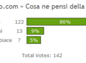 Sondaggio grafica comunicazioni servizio