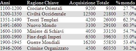 Qual'è la base del valore dell'oro? - L'oro e le finanze vaticane