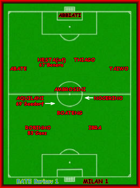 Bate-Milan 1-1 -  Commenti e Statistiche