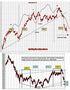 FTSEMIB: 02/11/2011 LIVELLI DECISIVI