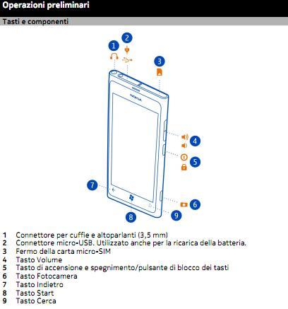 Immagine5 Manuale Utente Nokia Lumia 800 in Italiano