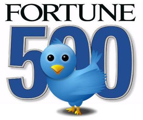 Twitter è il Social Network scelto dalle aziende presenti nella lista Fortune 500