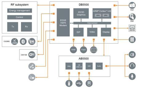 NOKIA sceglie ST-ERICSSON per i futuri dispositivi Windows Phone Dual Core