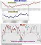 FTSEMIB: 02/11/2011 SCHEMA D'INVERSIONE