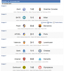 Champions League 2011-2012: quarta giornata