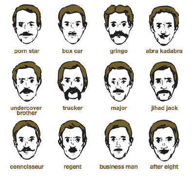 MUSTACHE MEN TREND