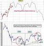 FTSEMIB:03/11/2011 Chiusura TUTTO VA BENE: +3%