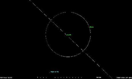 8 novembre 2011: in avvicinamento l’asteroide 2005 YU55