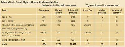 bicicletta ambiente