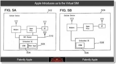 Nuovo brevetto Apple: le sim virtuali