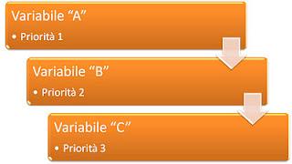 Semplificare il Processo Decisionale:Elaborazione