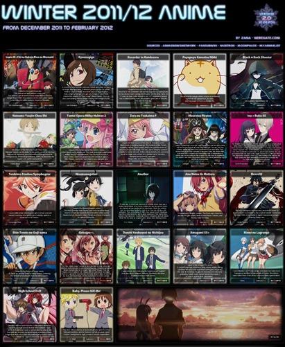 Inverno Anime 2012, anime, lista anime, serie anime