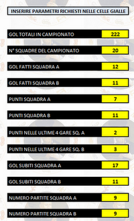 Novara - Roma X, parola di Nostradamus!