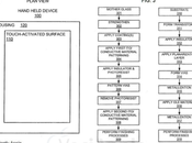 Apple Ottenuto Brevetto Schermi OLED