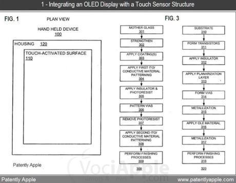 Apple : Ottenuto Brevetto Per Gli Schermi OLED