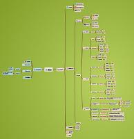 Mappe grammaticali