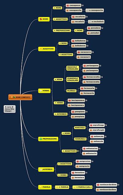 Mappe grammaticali