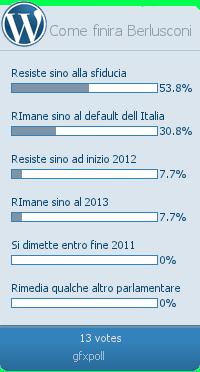 Sondaggio, come finirà Berlusconi?