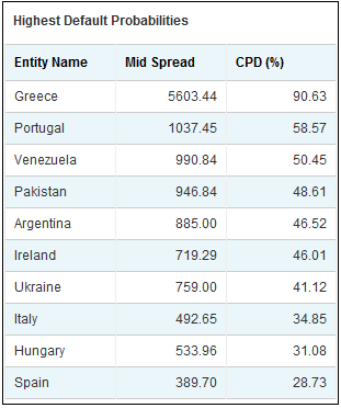Default dell'Italia: a voi il computo delle probabilità...