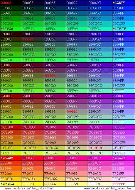 COME CAMBIARE IL COLORE AL TITOLO DEL POST